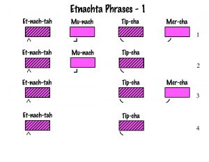 Etnachta Phrases
